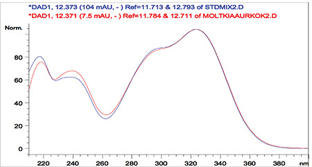 Figure 11