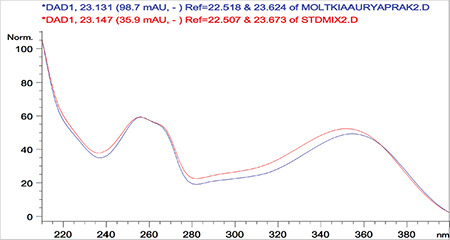 Figure 9