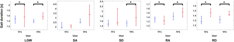 Figure 10.