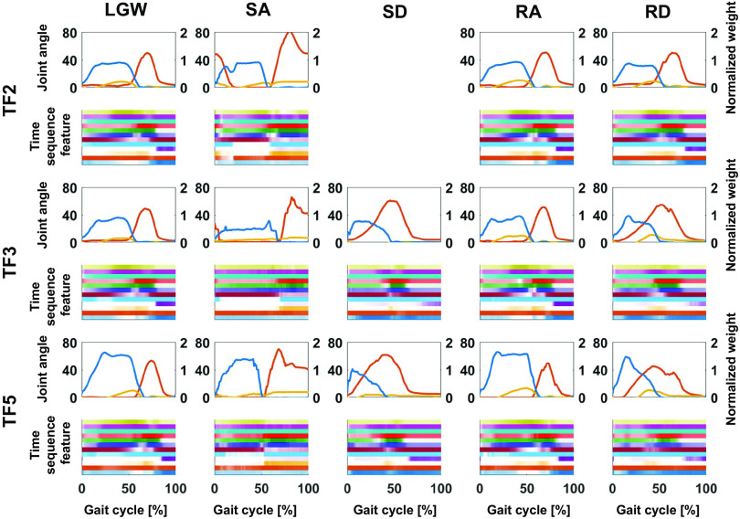 Figure 7.