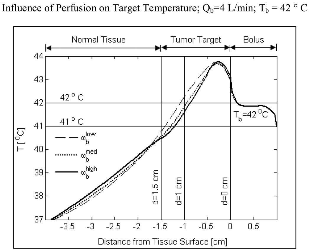 Fig 7