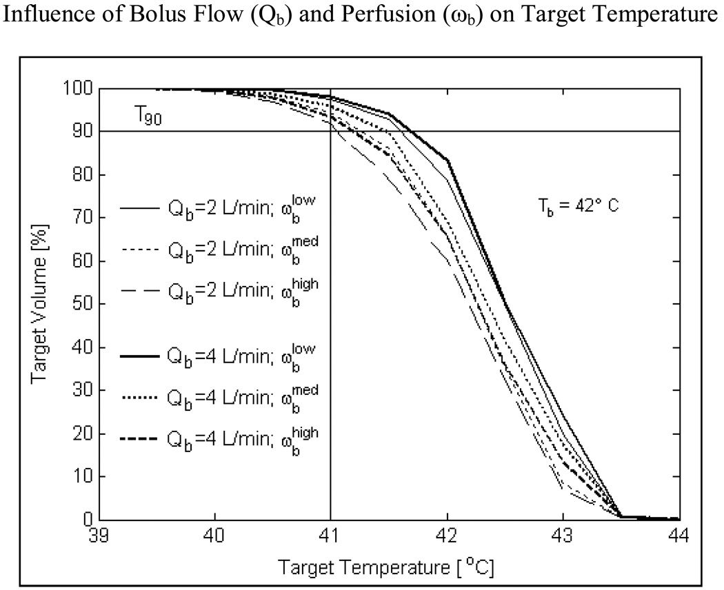 Fig 10