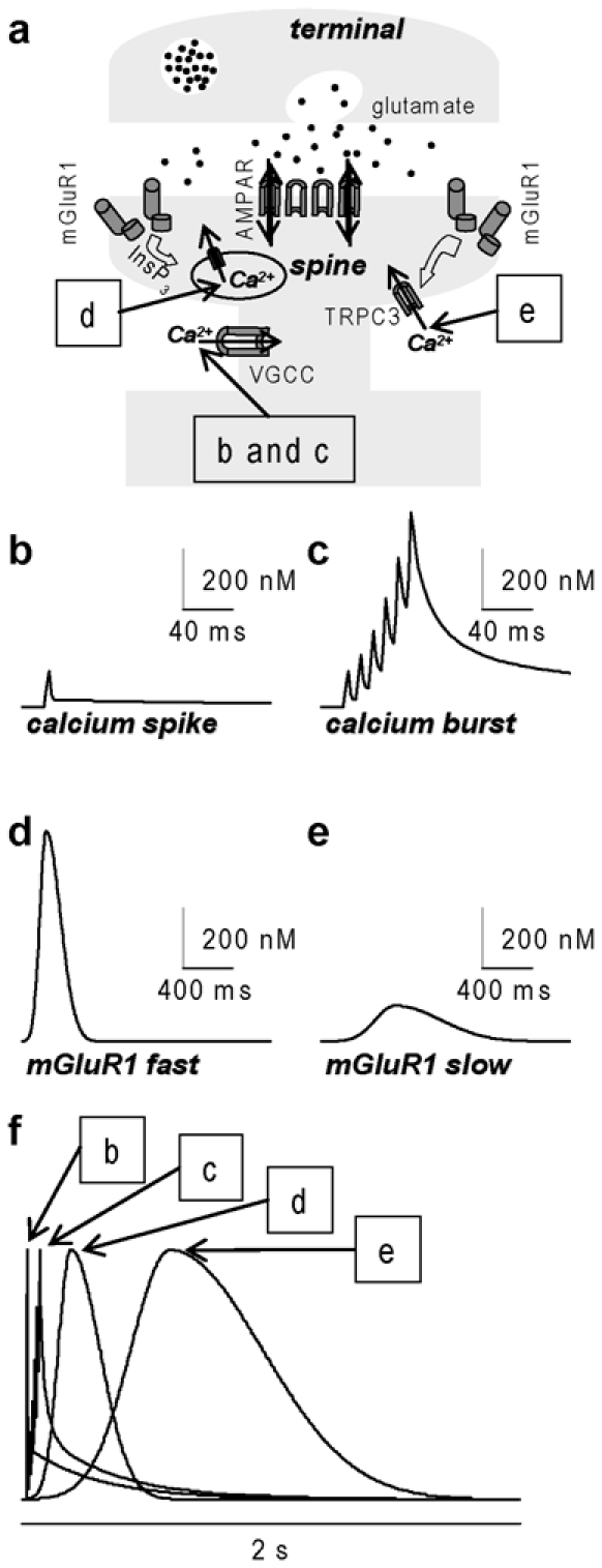 Fig.2