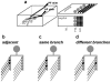 Fig.3