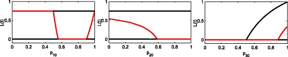 Fig. 9