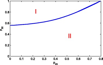 Fig. 11