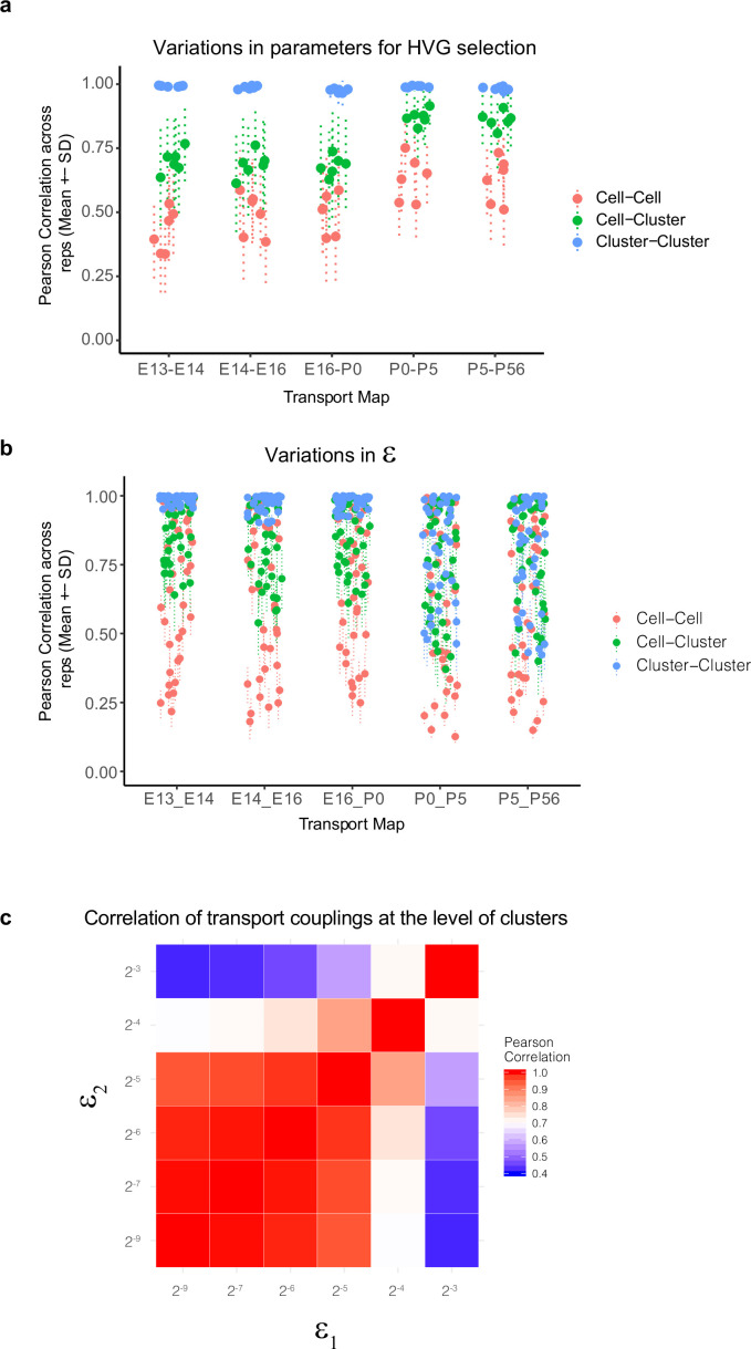 Figure 4—figure supplement 1.