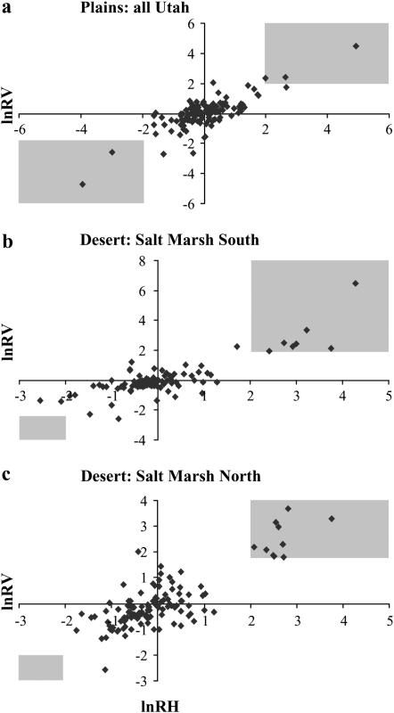 Figure 3.—