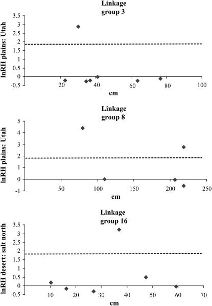 Figure 2.—