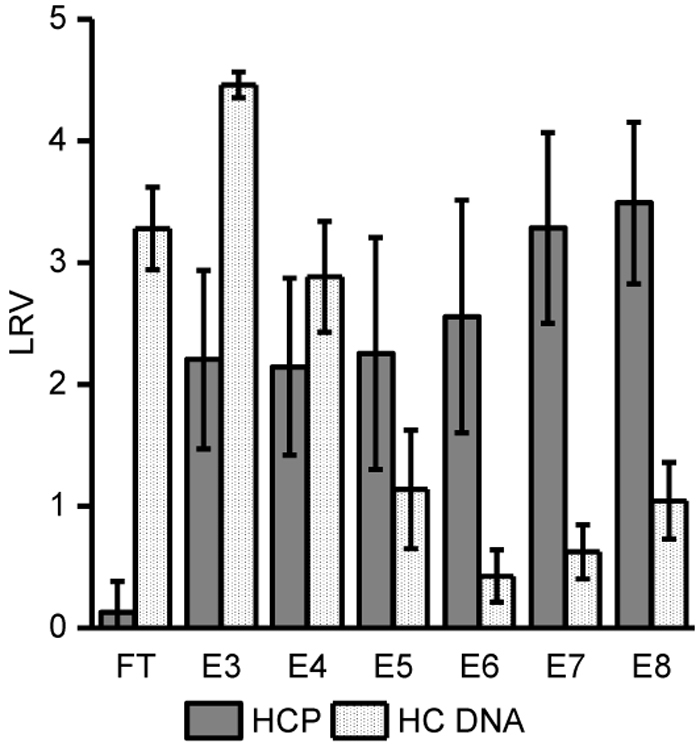 Figure 6