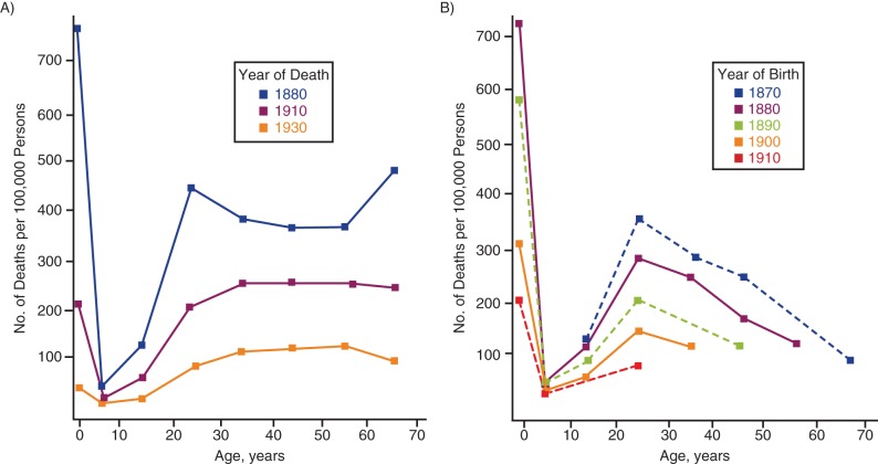 Figure 3.