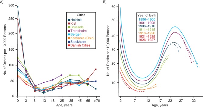 Figure 2.