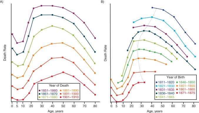 Figure 1.