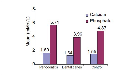 Graph 1