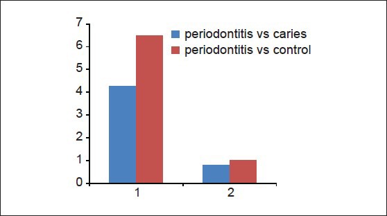 Graph 6