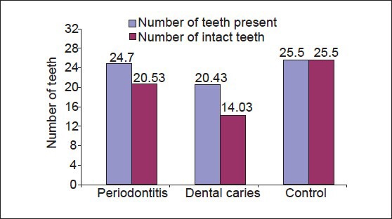 Graph 5