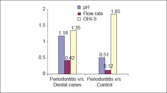 Graph 4