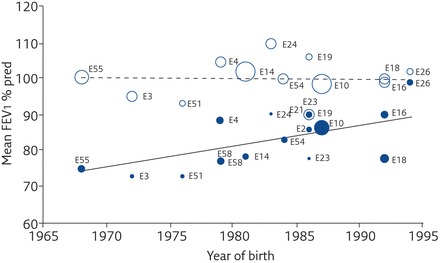 Figure 4