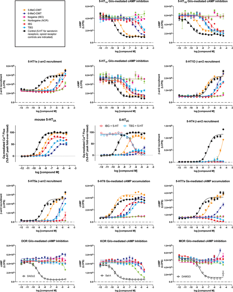 Extended Data Fig. 4.