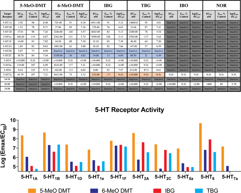 Extended Data Fig. 5.