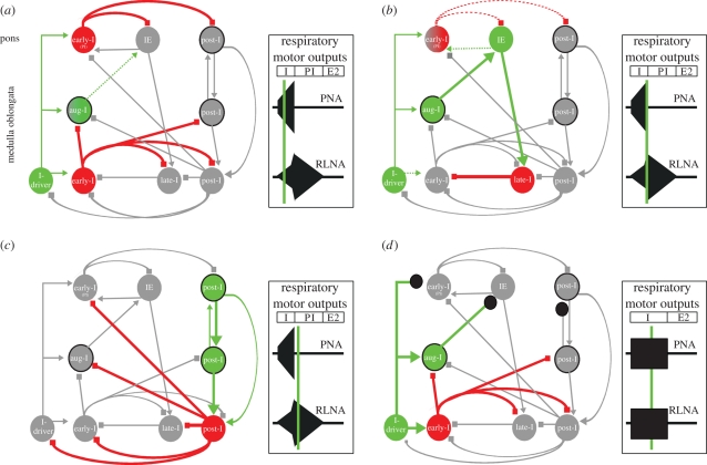 Figure 3.