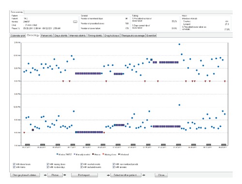 Figure 4.