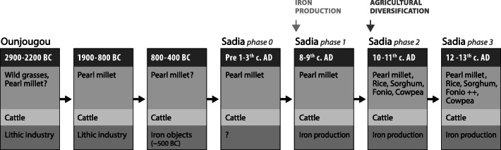 Fig. 9