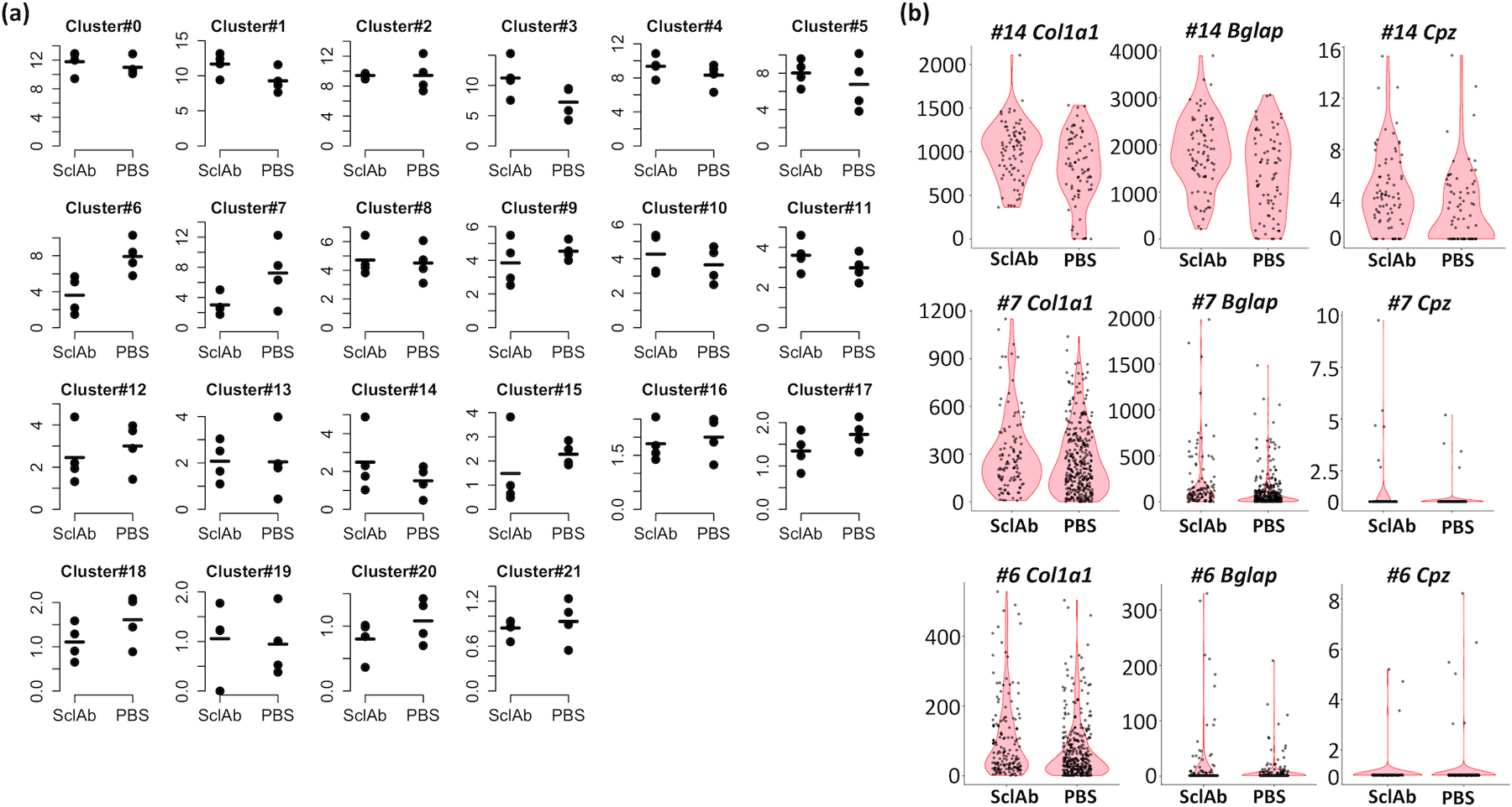 Figure 5: