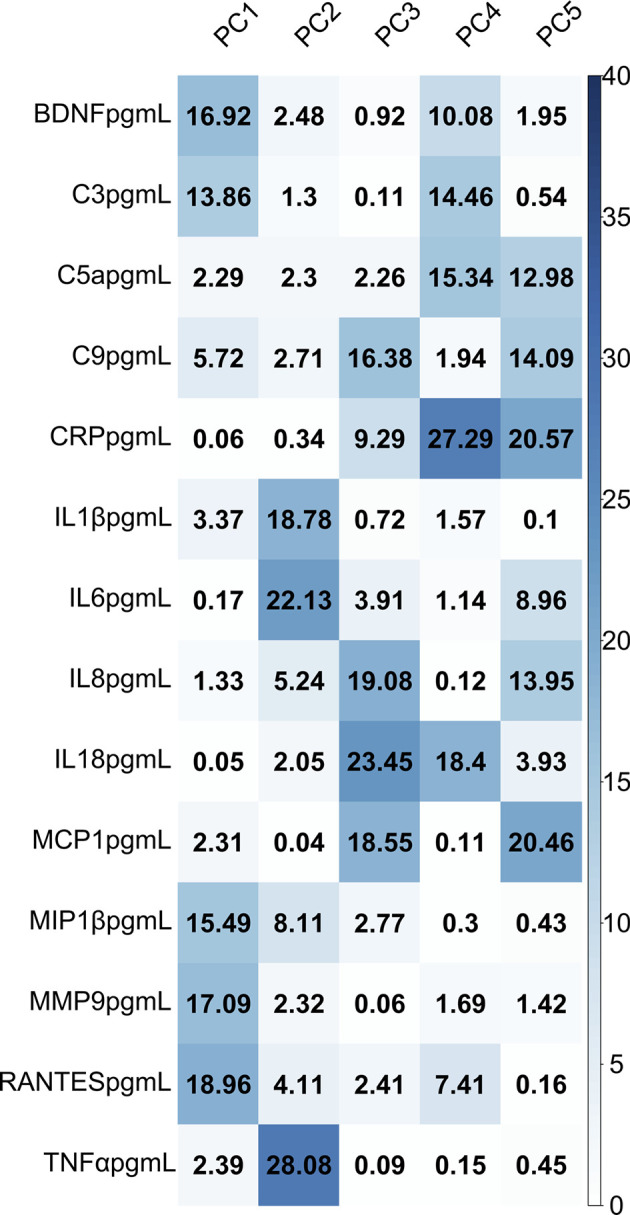 Figure 2