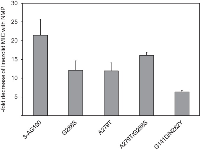 FIG 2