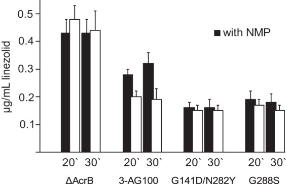 FIG 3