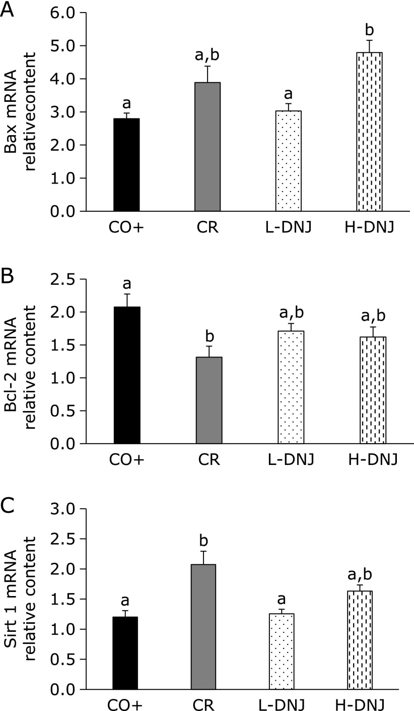 Fig. 4