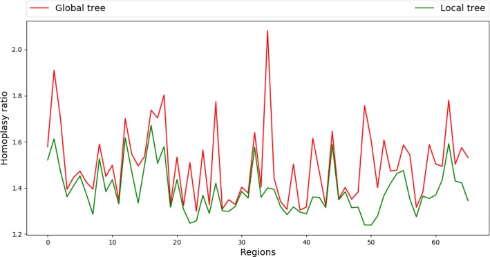 Fig. 11