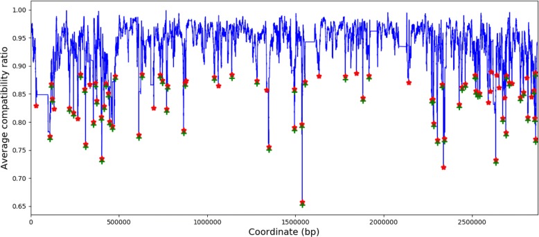 Fig. 10