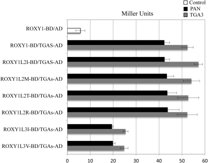 Figure 6.