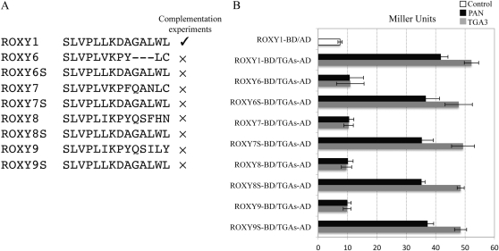 Figure 7.