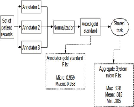 graphic file with name nihms-806458-f0001.jpg