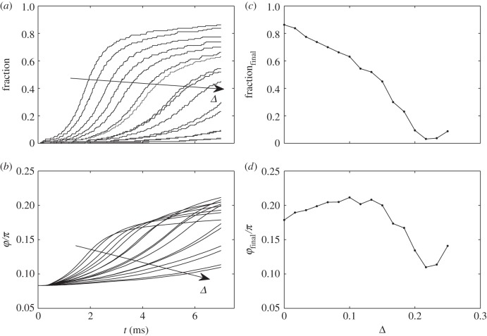 Figure 4.