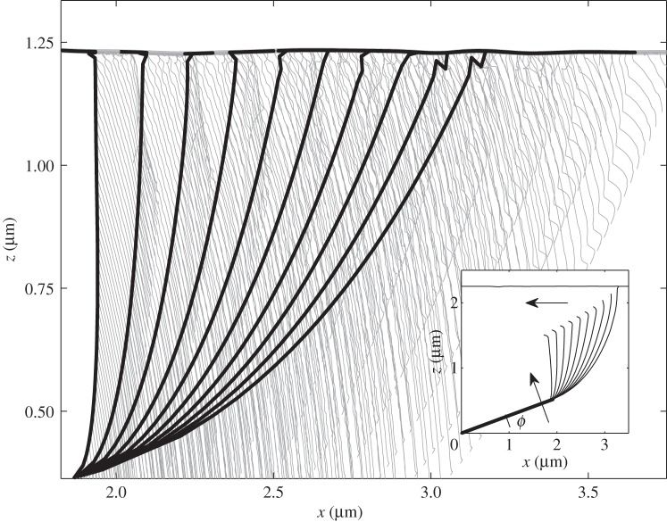 Figure 3.