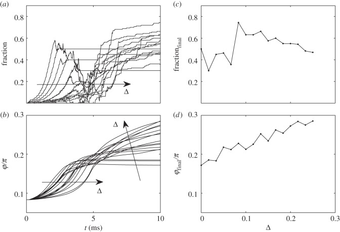 Figure 5.