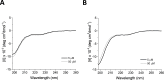 Figure 1—figure supplement 1.