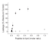 Figure 1—figure supplement 2.