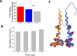 Figure 1—figure supplement 3.
