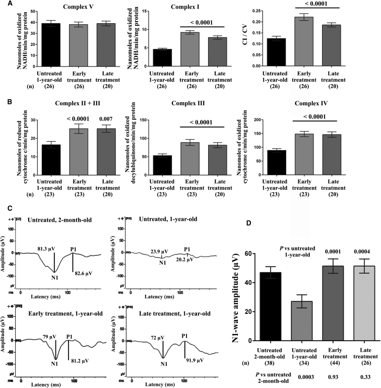 Figure 11