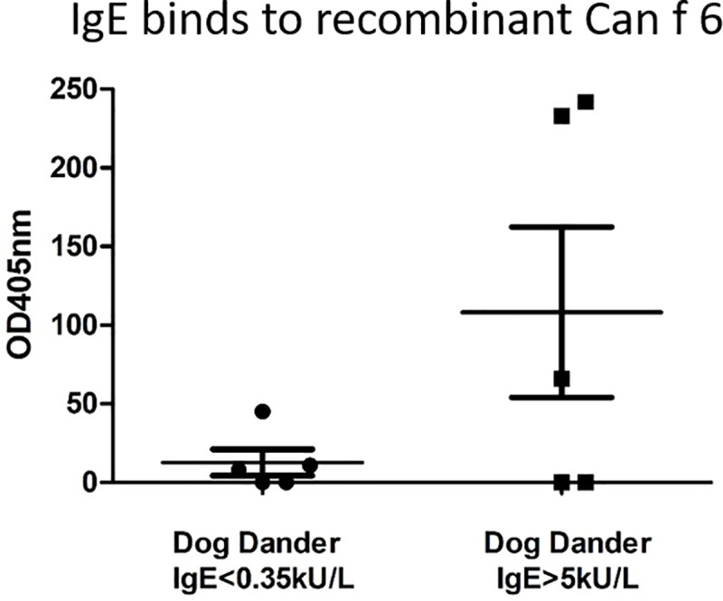 Fig 8