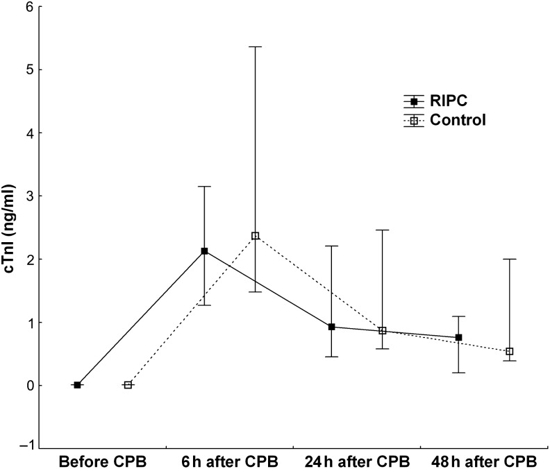 Figure 1: