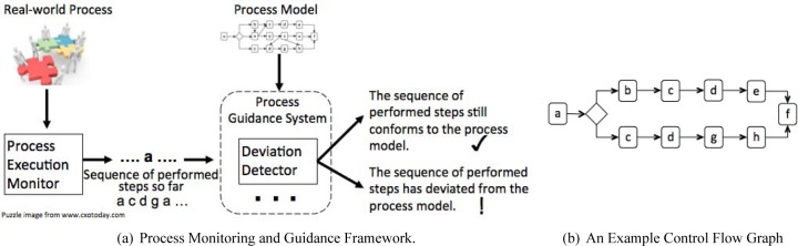 Figure 1: