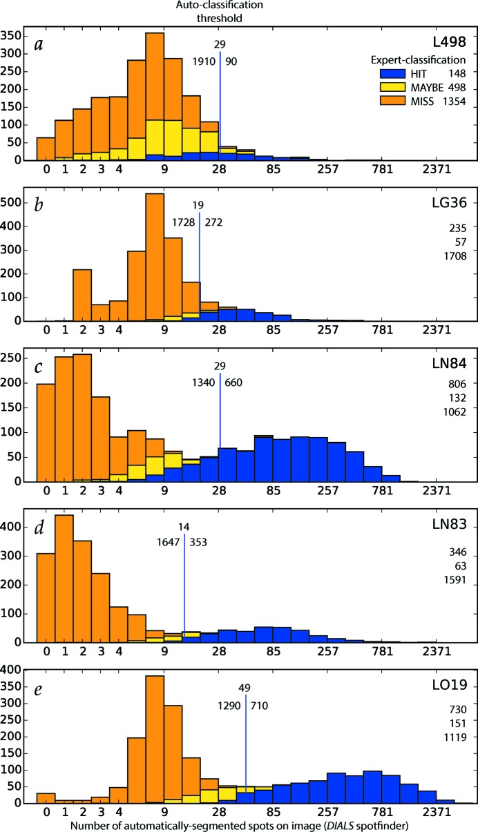 Figure 7