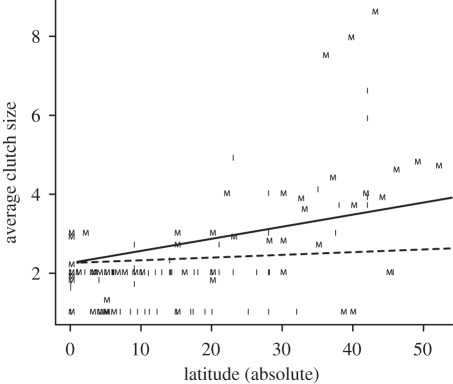 Figure 1.