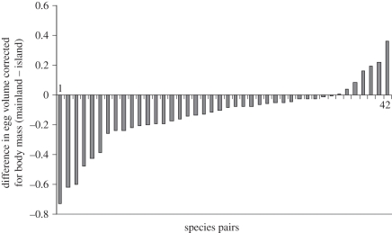 Figure 2.